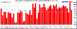 Milwaukee Solar Powered Home WeeklyProduction52ValueRunningAvg