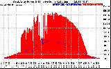 Solar PV/Inverter Performance West Array Power Output & Effective Solar Radiation