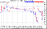 Solar PV/Inverter Performance Photovoltaic Panel Voltage Output