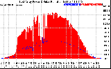 Solar PV/Inverter Performance East Array Power Output & Solar Radiation