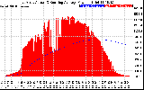 Solar PV/Inverter Performance East Array Actual & Running Average Power Output