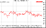 Solar PV/Inverter Performance Grid Voltage