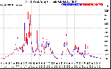 Solar PV/Inverter Performance Photovoltaic Panel Current Output