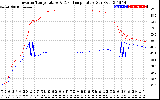 Solar PV/Inverter Performance Inverter Operating Temperature