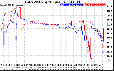 Solar PV/Inverter Performance Photovoltaic Panel Voltage Output