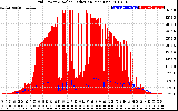 Solar PV/Inverter Performance Grid Power & Solar Radiation