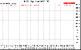 Solar PV/Inverter Performance Grid Voltage