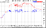 Solar PV/Inverter Performance Inverter Operating Temperature