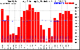 Solar PV/Inverter Performance Monthly Solar Energy Production Running Average