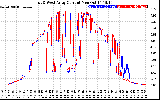 Solar PV/Inverter Performance Photovoltaic Panel Current Output