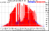 Solar PV/Inverter Performance West Array Power Output & Solar Radiation