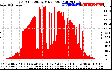 Solar PV/Inverter Performance West Array Actual & Average Power Output