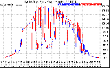 Solar PV/Inverter Performance Photovoltaic Panel Power Output