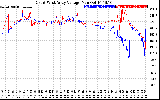 Solar PV/Inverter Performance Photovoltaic Panel Voltage Output