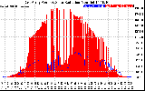 Solar PV/Inverter Performance East Array Power Output & Solar Radiation