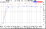 Solar PV/Inverter Performance Inverter Operating Temperature