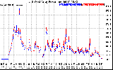 Solar PV/Inverter Performance Photovoltaic Panel Power Output