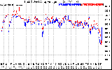 Solar PV/Inverter Performance Photovoltaic Panel Voltage Output