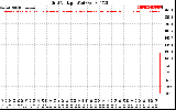 Solar PV/Inverter Performance Grid Voltage