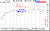 Solar PV/Inverter Performance Inverter Operating Temperature