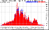 Solar PV/Inverter Performance Solar Radiation & Effective Solar Radiation per Minute