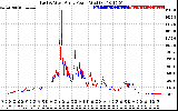 Solar PV/Inverter Performance Photovoltaic Panel Power Output