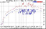 Solar PV/Inverter Performance Inverter Operating Temperature