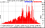 Solar PV/Inverter Performance West Array Actual & Average Power Output