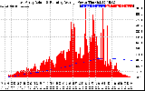 Solar PV/Inverter Performance East Array Actual & Running Average Power Output