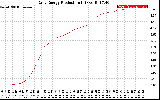 Solar PV/Inverter Performance Daily Energy Production