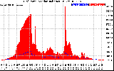 Solar PV/Inverter Performance Grid Power & Solar Radiation