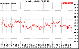 Solar PV/Inverter Performance Grid Voltage