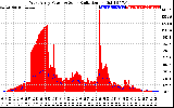 Solar PV/Inverter Performance West Array Power Output & Solar Radiation