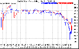 Solar PV/Inverter Performance Photovoltaic Panel Voltage Output