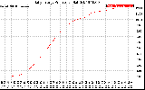 Solar PV/Inverter Performance Daily Energy Production