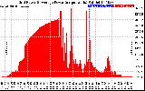 Solar PV/Inverter Performance Inverter Power Output