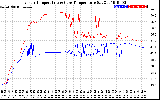 Solar PV/Inverter Performance Inverter Operating Temperature