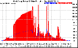 Solar PV/Inverter Performance West Array Power Output & Solar Radiation