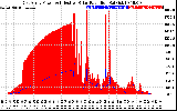 Solar PV/Inverter Performance East Array Power Output & Effective Solar Radiation