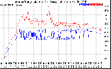 Solar PV/Inverter Performance Inverter Operating Temperature