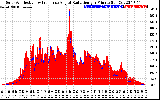 Solar PV/Inverter Performance Solar Radiation & Effective Solar Radiation per Minute