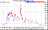 Solar PV/Inverter Performance Photovoltaic Panel Power Output