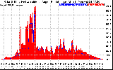 Solar PV/Inverter Performance Solar Radiation & Effective Solar Radiation per Minute