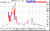 Solar PV/Inverter Performance Photovoltaic Panel Power Output