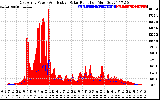 Solar PV/Inverter Performance East Array Power Output & Effective Solar Radiation