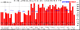Milwaukee Solar Powered Home WeeklyProduction52RunningAvg