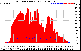 Solar PV/Inverter Performance Grid Power & Solar Radiation