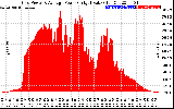 Solar PV/Inverter Performance Inverter Power Output