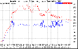 Solar PV/Inverter Performance Inverter Operating Temperature