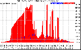 Solar PV/Inverter Performance Grid Power & Solar Radiation